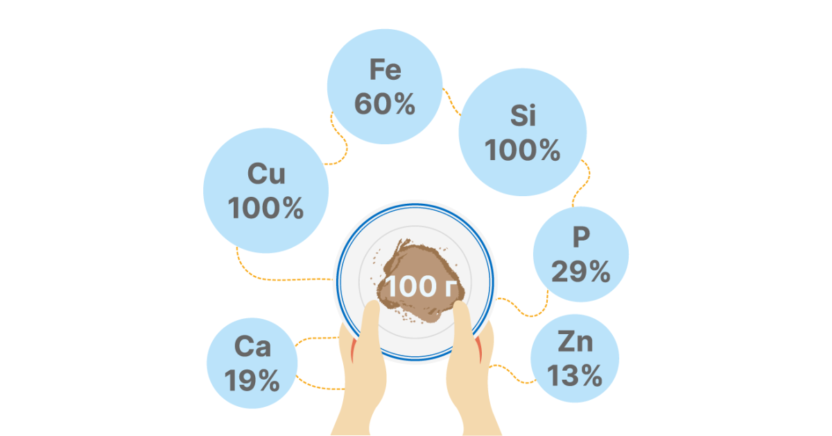 Содержание полезных веществ в конопляной клетчатке Полезные вещества в клетчатке из конопли