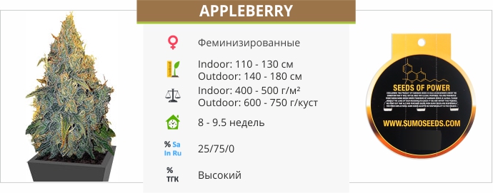 Appleberry