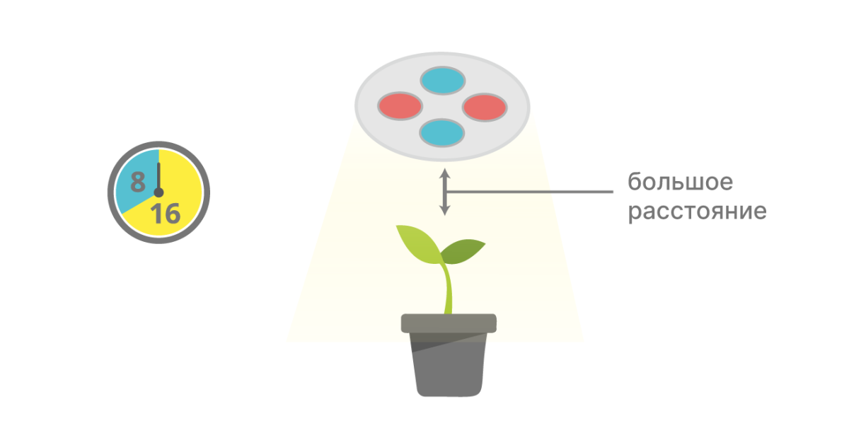 Большое расстояние и режим освещения