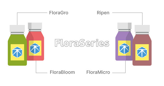 Контроль электропроводности раствора в гидропонике