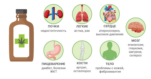 Последствия от марихуаны