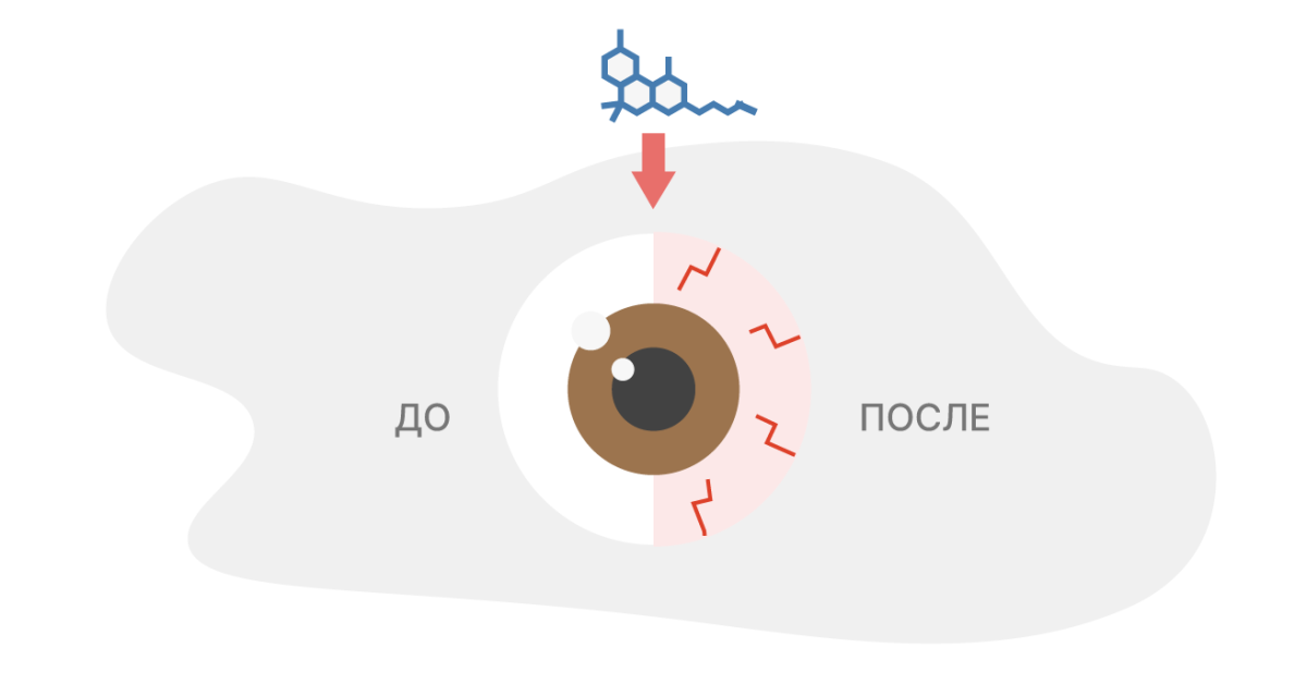 Воздействие ТГК на глаза человека